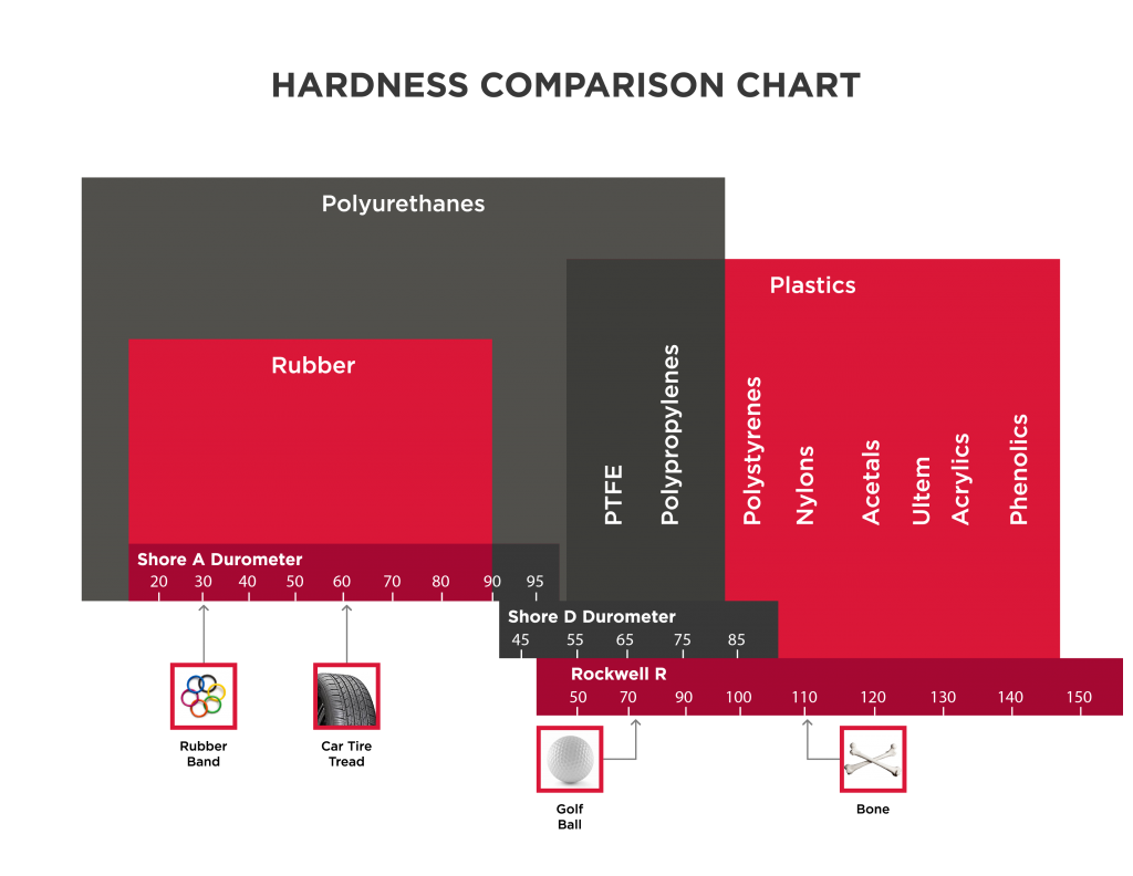 hardness comparison chart-01